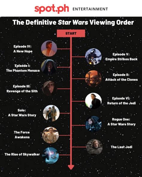 order of watching clone wars|clone wars release order.